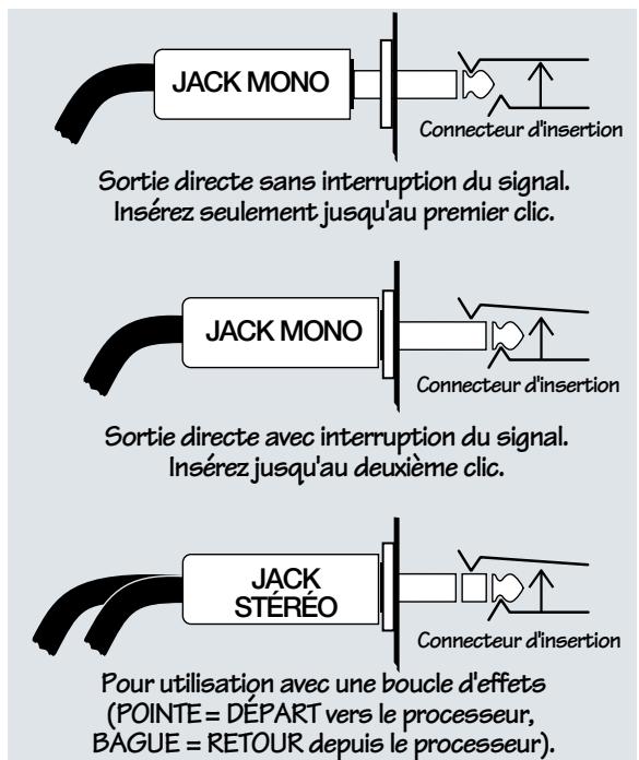 MACKIE TT24 - Connecteurs INSERT 1 à 24 - 2