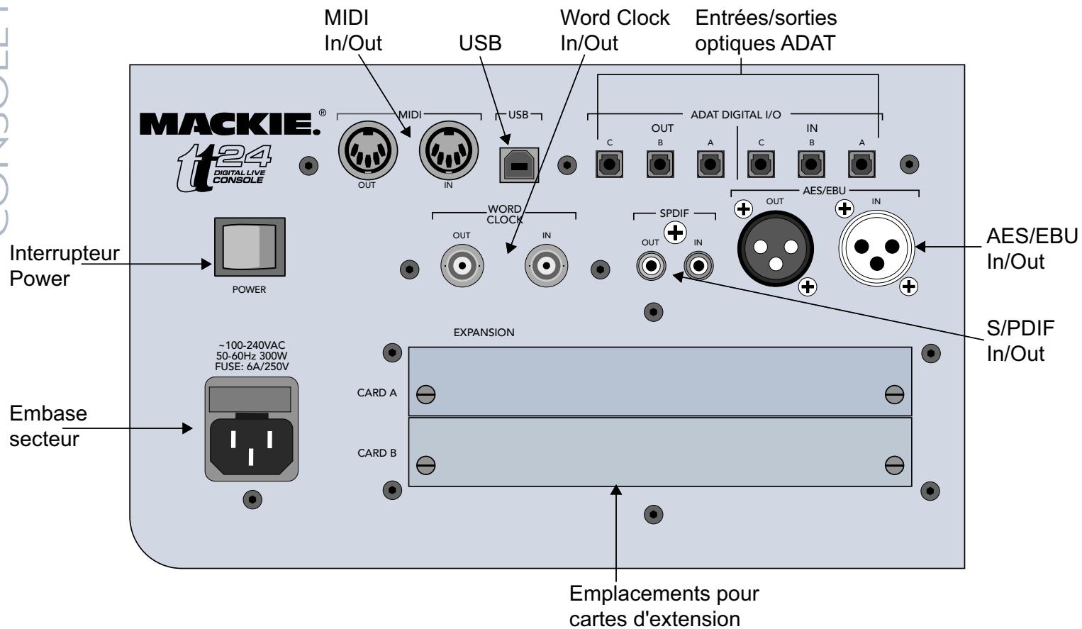 MACKIE TT24 - Connecteurs ADAT DIGITAL I/O - 1