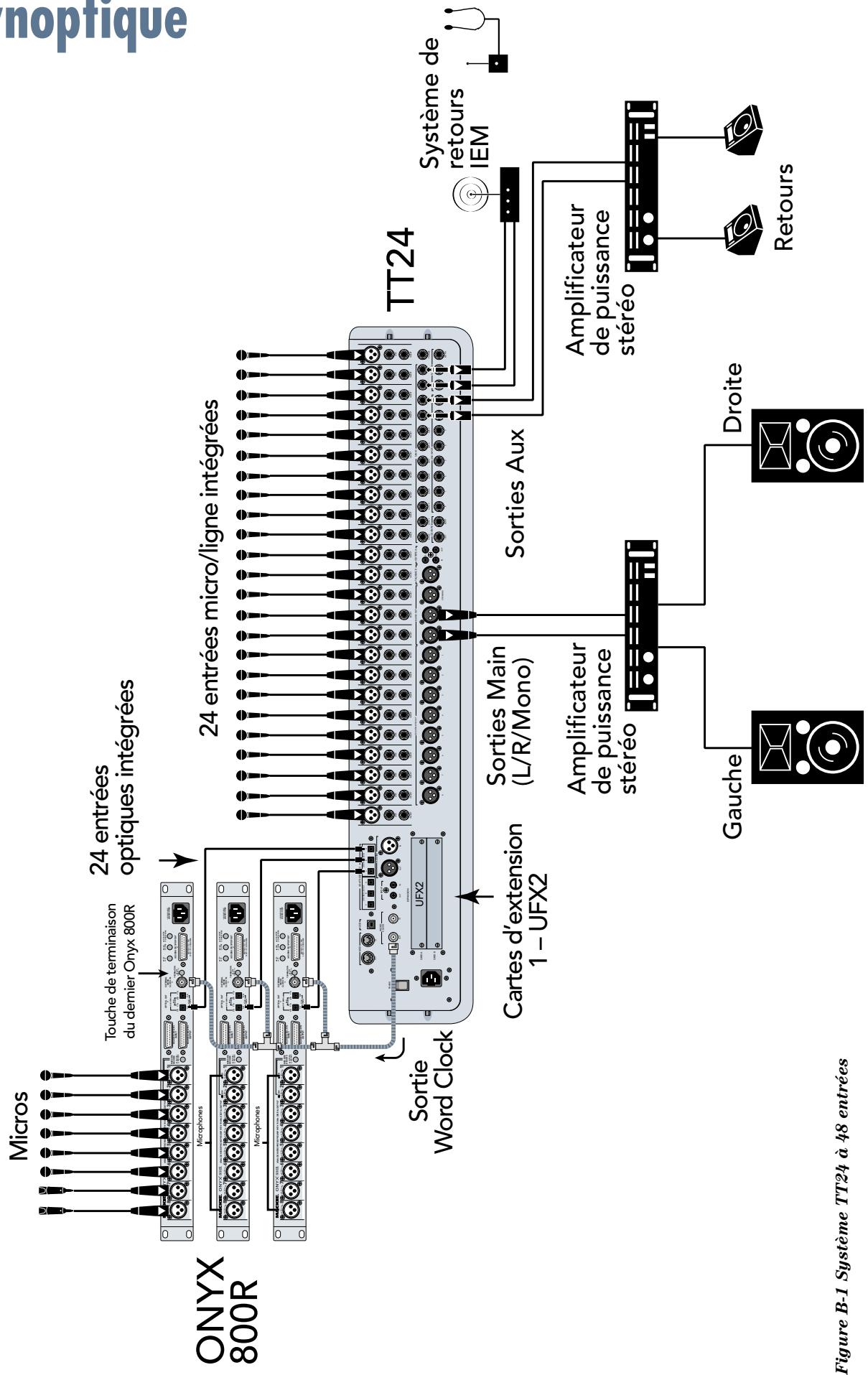 MACKIE TT24 - Annexe D : TT24 - Plans de câblage et Synoptique - 1