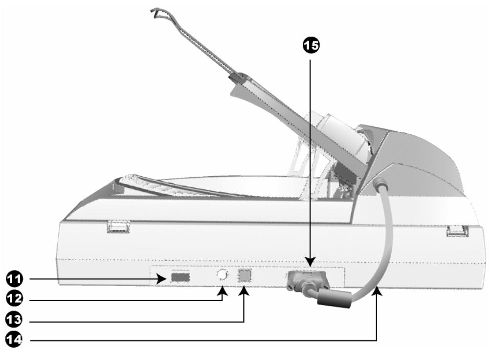 PLUSTEK SMARTOFFICE PL812 - FUNKTIONEN DES SCANNERS - 3