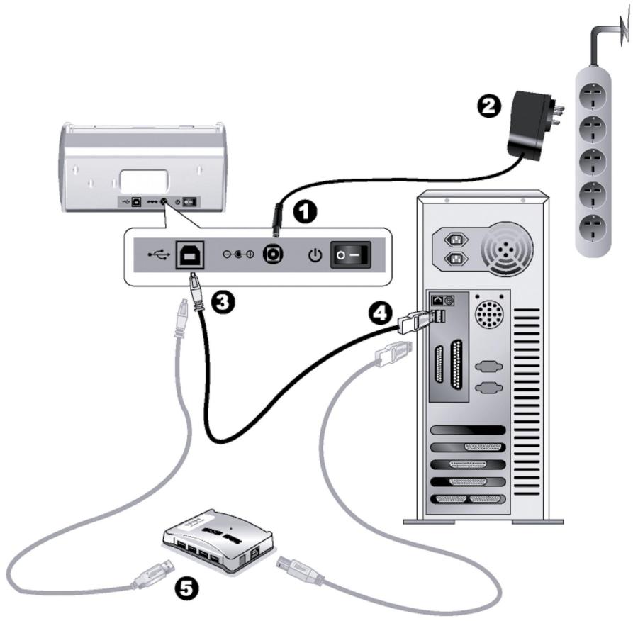 PLUSTEK SMARTOFFICE PS282 - 第一步、連接您的掃描器和電腦 - 1