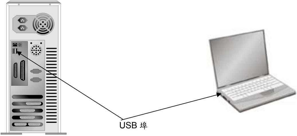 PLUSTEK SMARTOFFICE PS286 - 硬體需求 - 1