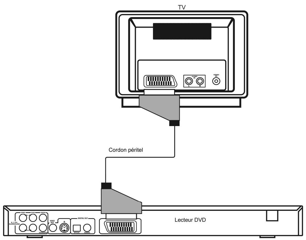 DUAL DVD-D1019 - Téléviseur avec prise péritel - 1
