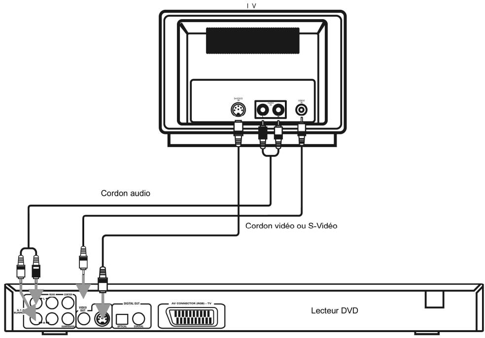 DUAL DVD-D1019 - Téléviseur sans prise péritel - 1