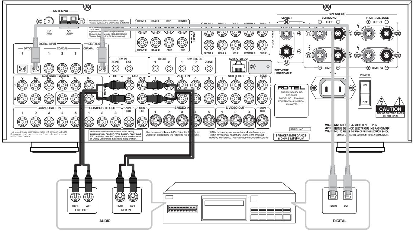 ROTEL RSX-1056 - 8: Branchement d'un magnétophone analogue Het aansluten van een opname/weergaveapparaat - 1
