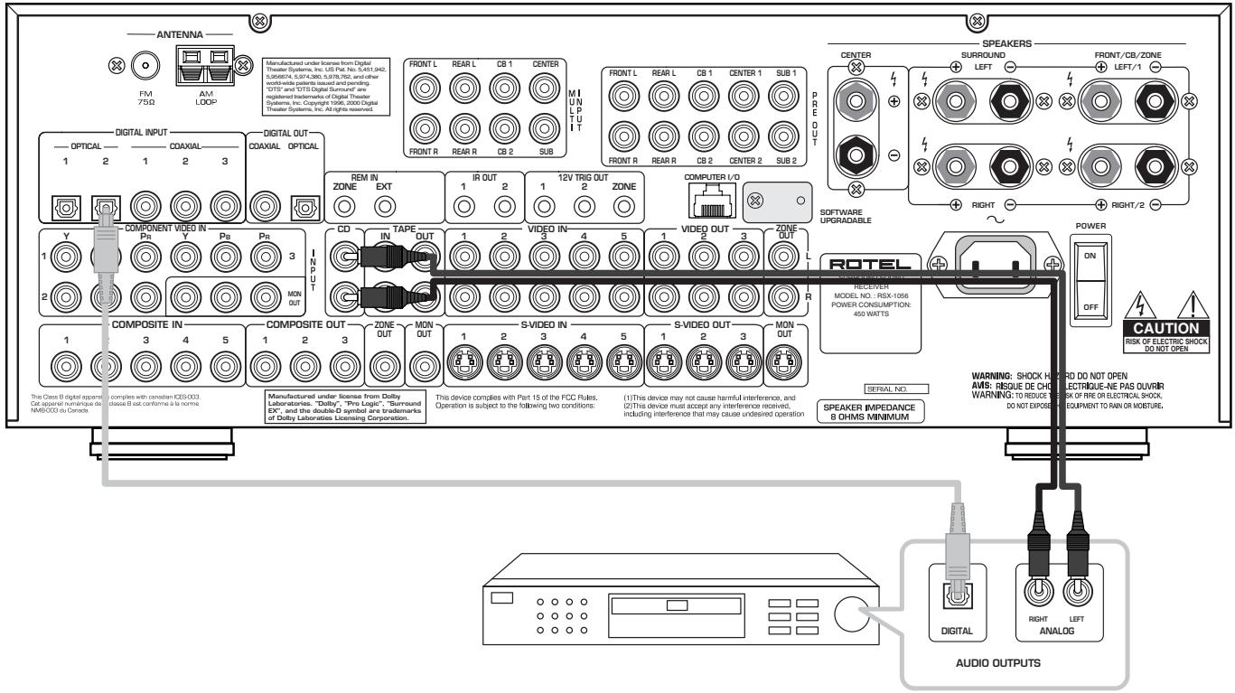 ROTEL RSX-1056 - 7: Branchement d'un lecteur ou enregistrure de CD Het aansluten van een cd-speler/cd opname/weergaveapparaat - 1