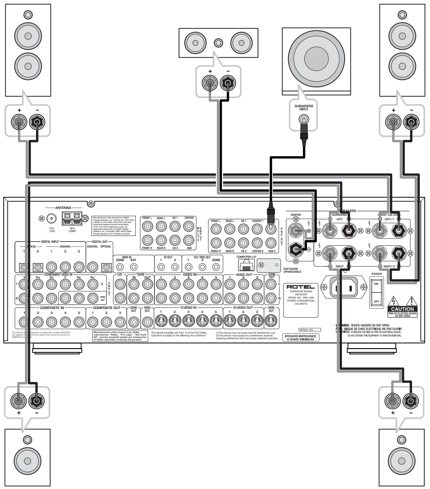 ROTEL RSX-1056 - 3: Branchement des enceintes acoustiques De luidsprekeruitgangen - 1