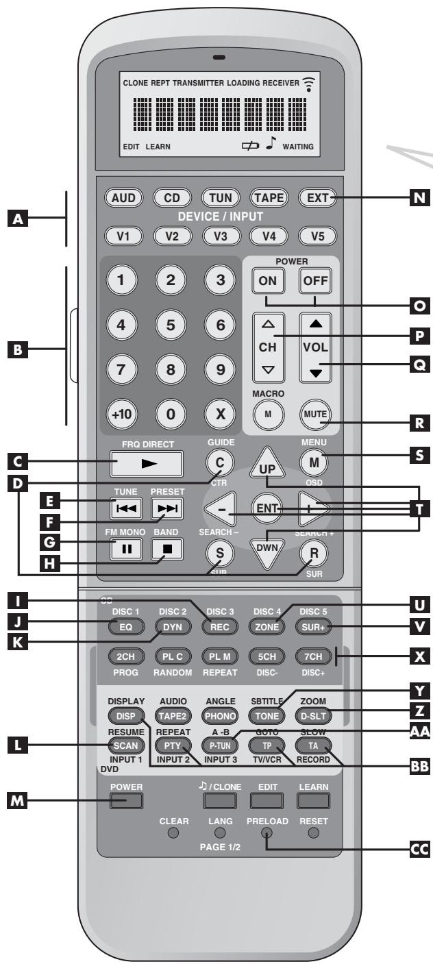 ROTEL RSX-1056 - 2: Télecommande RR-1050 De afstandsbediening RR-1050 - 1