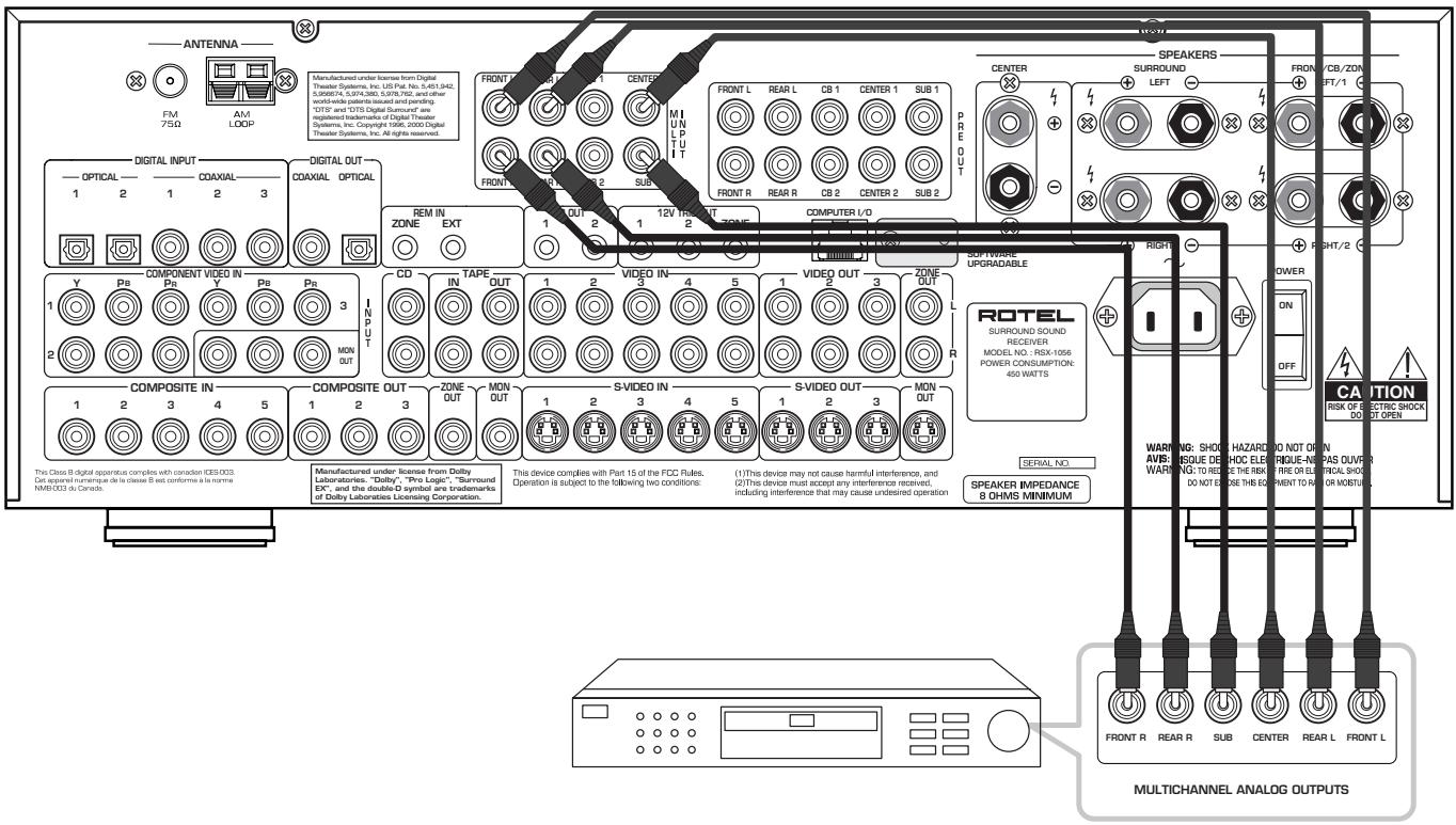 ROTEL RSX-1056 - 9: Branchement d'un lecteur de DVD Het aansluten van eenDVD-speler - 2