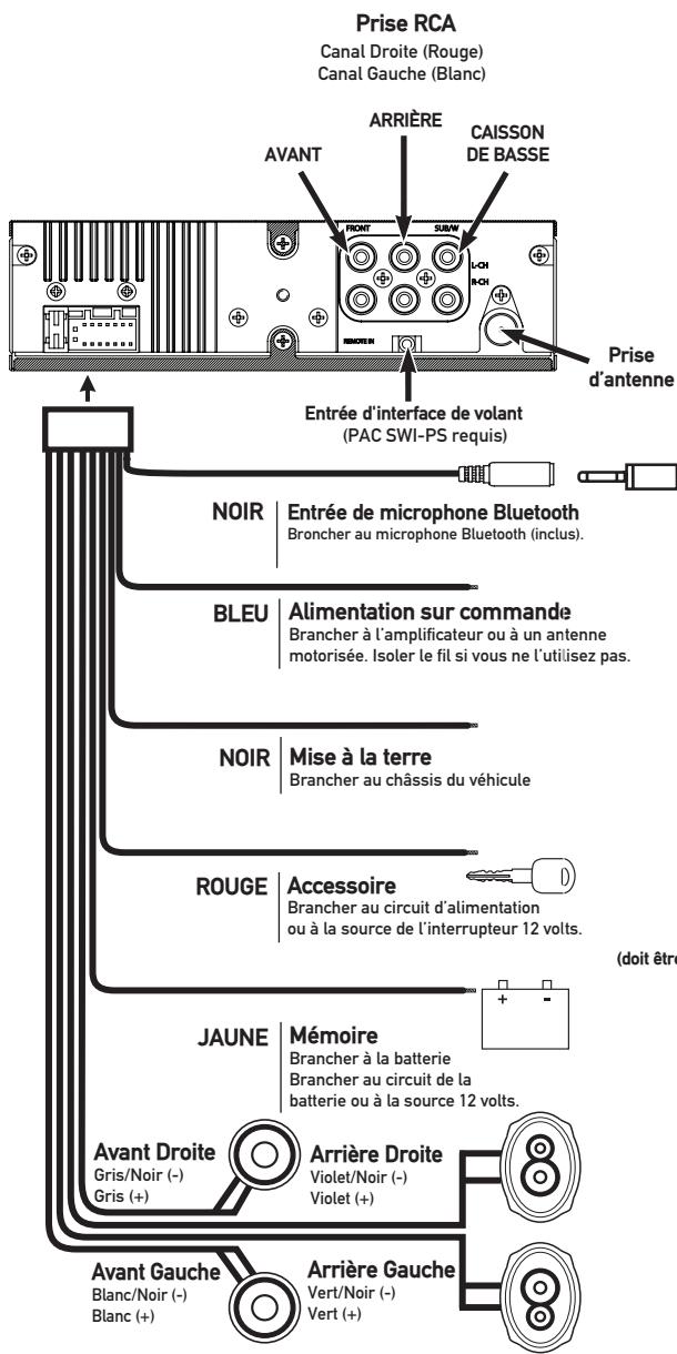 DUAL XDMA6415 - Schéma du filage - 1