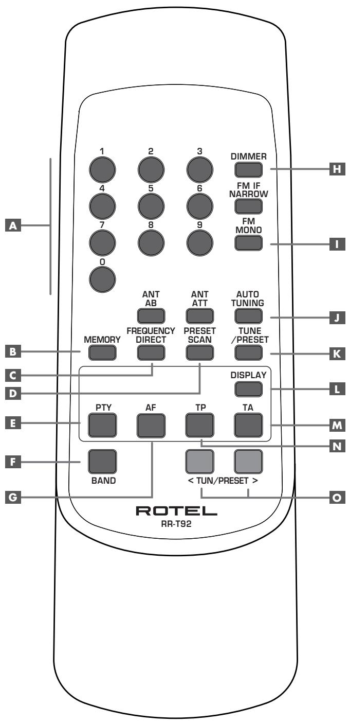 ROTEL RT-961 - EEN LAATSTE WAARSCHUWING: - 1