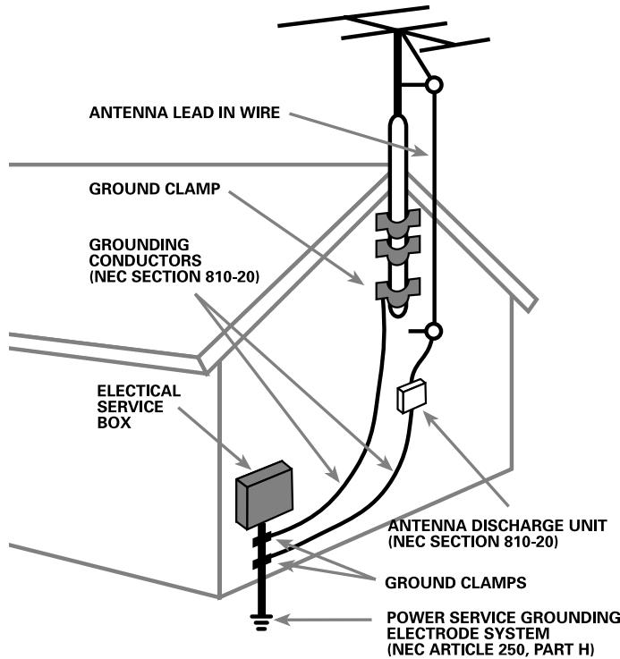 ROTEL RT-961 - 4