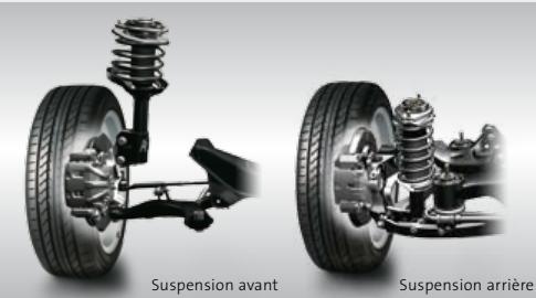 SUBARU IMPREZA 2.0D - Système de Contrôle Dynamique du Véhicule - 2