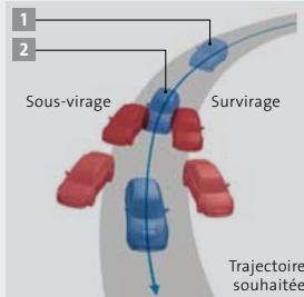 SUBARU IMPREZA 2.0D - Système de Contrôle Dynamique du Véhicule - 3