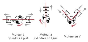 SUBARU IMPREZA 2.0D - Des vibrations réduites. - 1