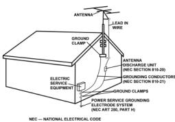 GEMINI GX-1001 - GROUNDING OR POLARIZATION: - 1