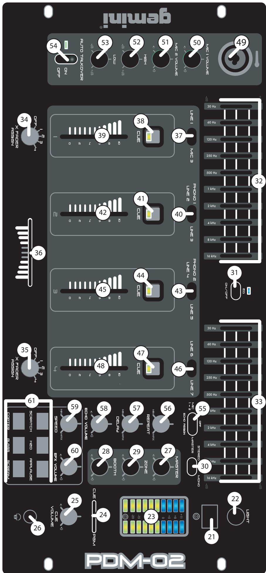 GEMINI PDM-03 - GROUNDING OR POLARIZATION: - 3