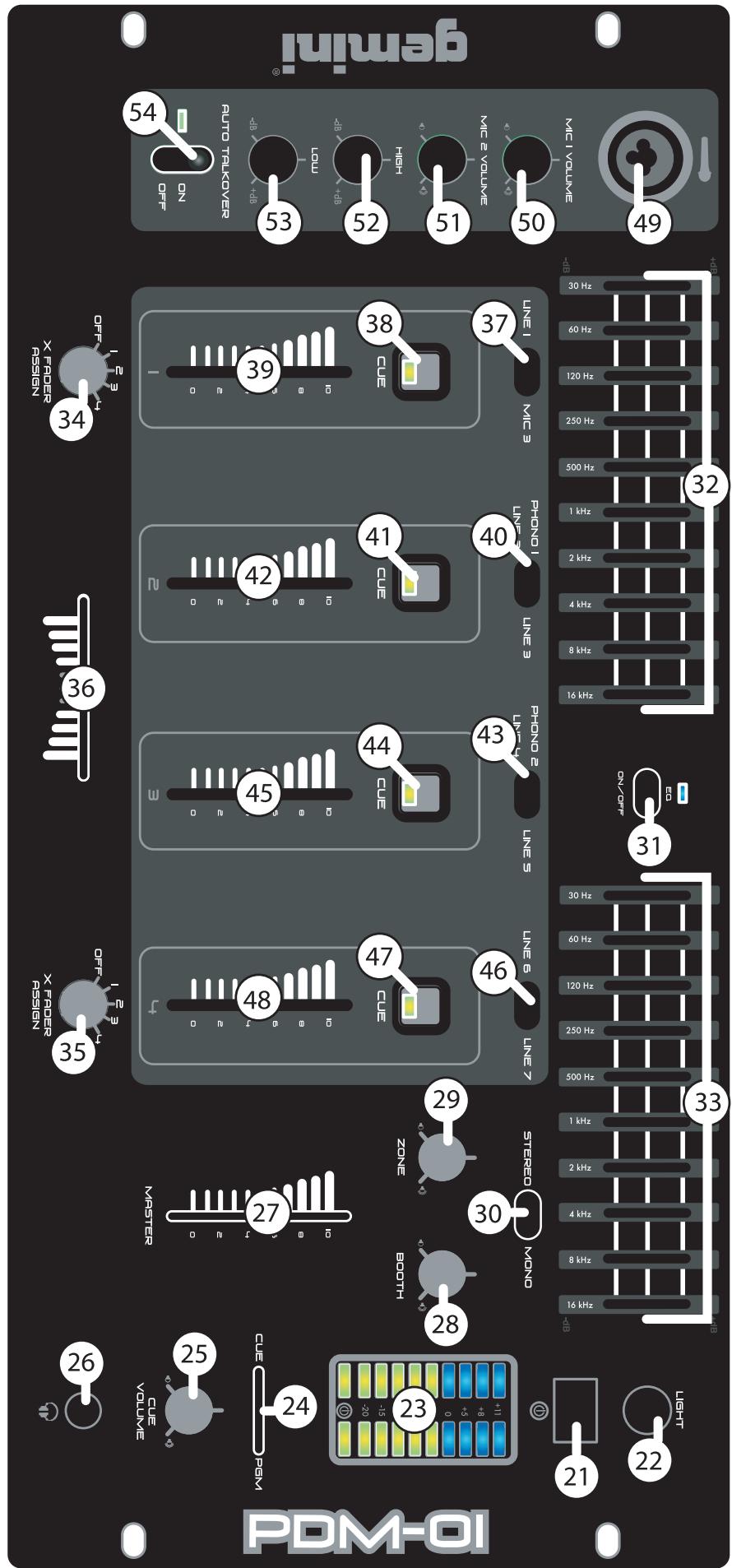 GEMINI PDM-03 - GROUNDING OR POLARIZATION: - 1