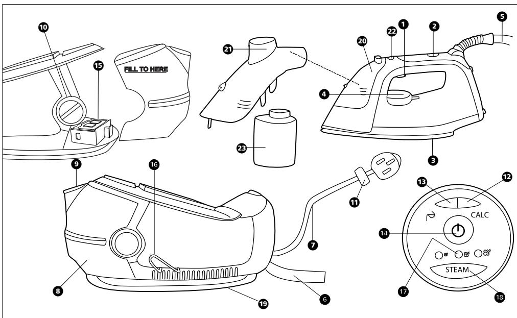 MORPHY RICHARDS JET STREAM ELITE - INSTRUCTIONS FOR USE - 1