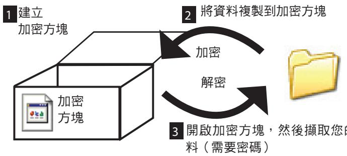 BUFFALO HD-PETU2 MINISTATION LITE - 概觀 - 1
