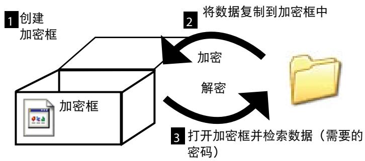 BUFFALO HD-PETU2 MINISTATION LITE - 概览 - 1