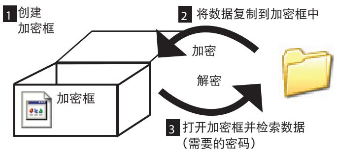 BUFFALO HD-HSQ DRIVESTATION COMBO4 - 概览 - 1