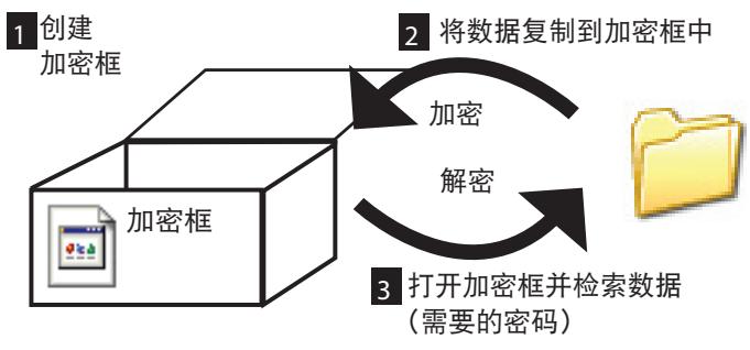 BUFFALO MINISTATION HD-PCU2 - 概览 - 1