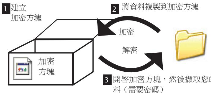 BUFFALO MINISTATION HD-PCU2 - 概觀 - 1