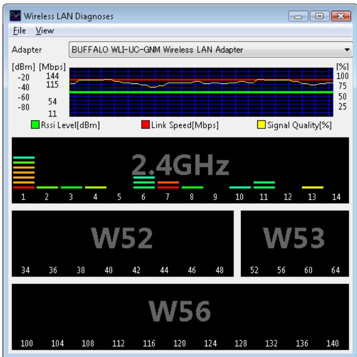 BUFFALO WLI-UC-GNM - Wireless LAN Diagnoses - 1