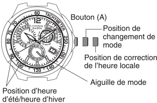 CITIZEN WATCH E67 - Réglage de l'heure locale et de l'heure d'été - 1