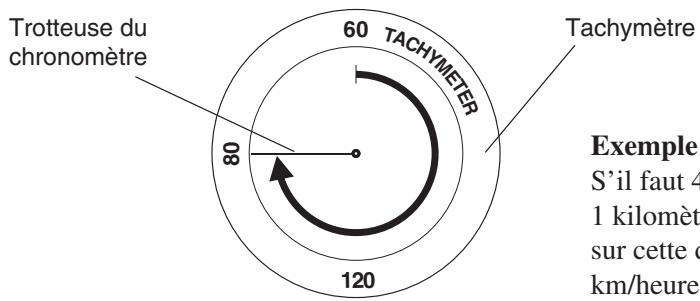 CITIZEN WATCH E67 - Utilisation du tachymètre (le cas échéant) - 1