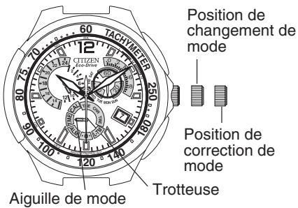 CITIZEN WATCH E67 - Changement de mode - 1