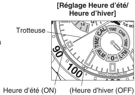 CITIZEN WATCH E67 - Réglage de l'heure locale et de l'heure d'été - 1