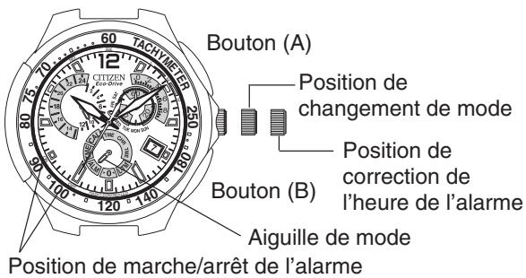 CITIZEN WATCH E67 - Utilisation de l'alarme - 1