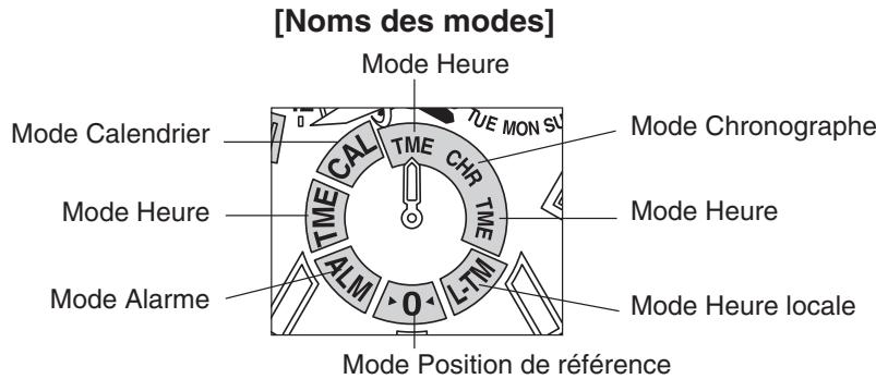 CITIZEN WATCH E67 - Changement de mode - 2