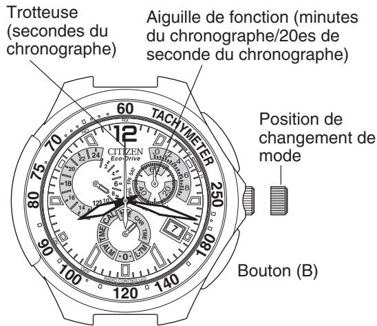CITIZEN WATCH E67 - Utilisation du chronoprophèse - 1
