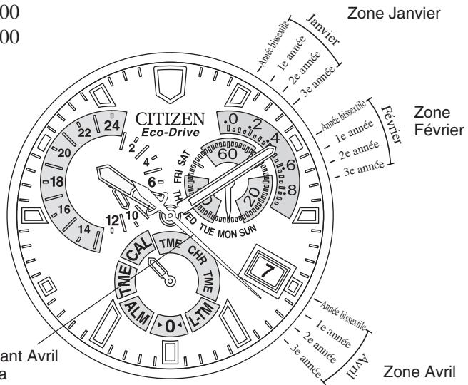 CITIZEN WATCH E67 - Réglage manuel du jour - 1