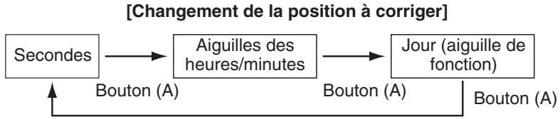 CITIZEN WATCH E67 - Correction de la position de référence - 1