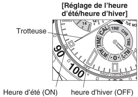 CITIZEN WATCH E67 - réglage de l'heure - 1