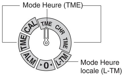 CITIZEN WATCH E67 - Fonctionnement de la couronne - 1