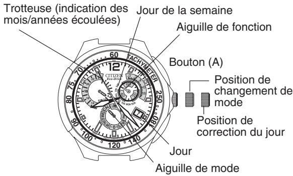 CITIZEN WATCH E67 - Réglage manuel du jour - 1