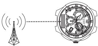 CITIZEN WATCH E67 - [Réception libre] - 1