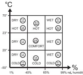 IROX JKTG-4R - Zone comfort - 1