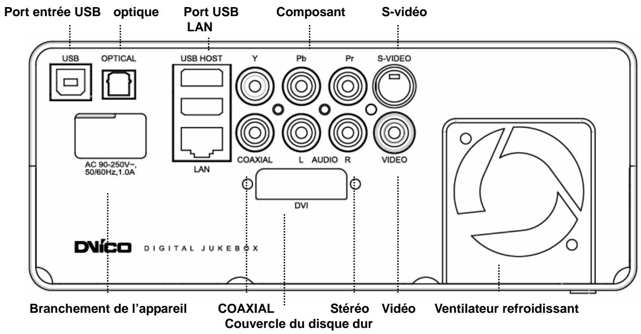 TVIX M-4000P - Connexion des câbles - 1