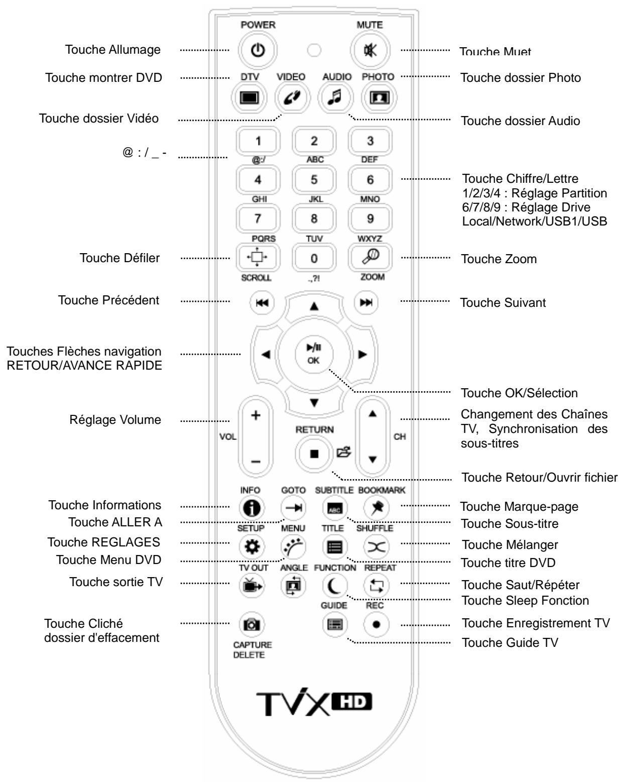 TVIX M-4000P - Fonctions de base - 1