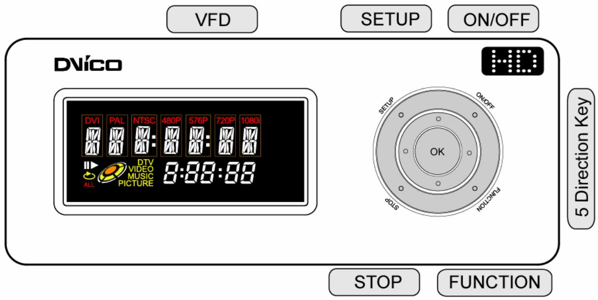 TVIX M-4000P - Unité de contrôle - 1