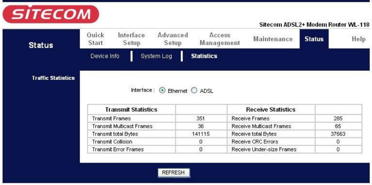 SITECOM WL-155 - Statistics - 1