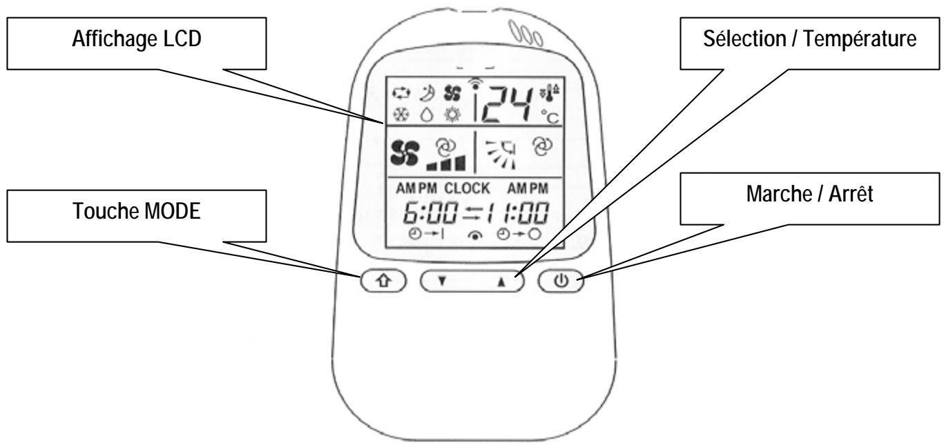 H&B H&B AC12000 - Présentation de la Telecommande - 2