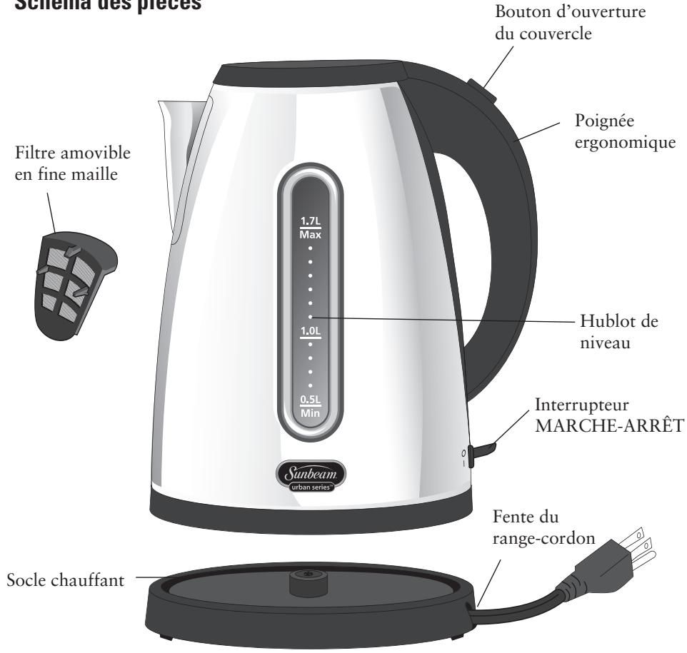 SUNBEAM BVSBKTSS01-033 - Introduction - 1