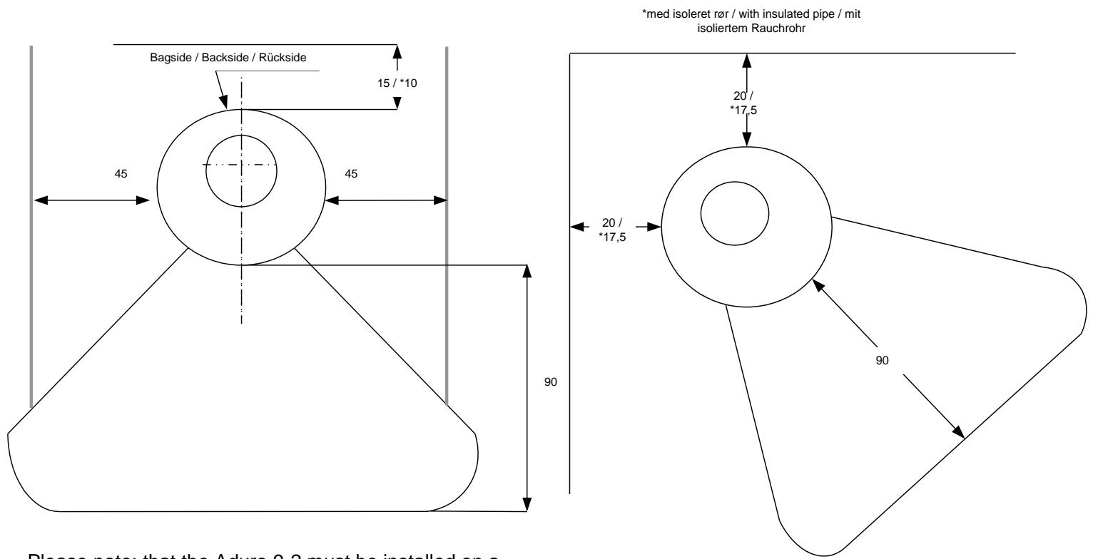 ADURO 9-2 - Position of the stove/distance requirements - 1